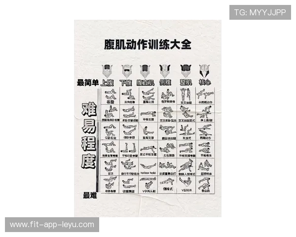 给职场男性的 2026 增肌计划：核心力量训练才是王道。，七个动作提升男性核心力量